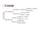 部编版八年级道德与法治上册同步作业课件：第三单元考试热点突破 (共21张PPT)