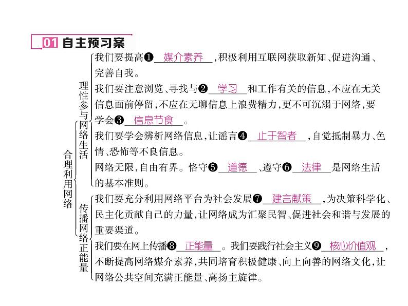 部编版八年级道德与法治上册同步作业课件：第2课 网络生活新空间 第2课时 (共27张PPT)05