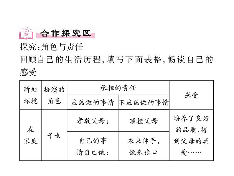 部编版八年级道德与法治上册同步作业课件：第六课  责任与角色同在 第1课时 我对谁负责，谁对我负责 (共23张PPT)05