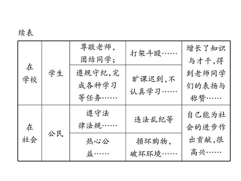 部编版八年级道德与法治上册同步作业课件：第六课  责任与角色同在 第1课时 我对谁负责，谁对我负责 (共23张PPT)06