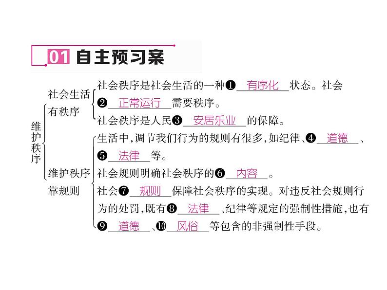 部编版八年级道德与法治上册同步作业课件：第3课 社会生活离不开规则 第1课时 (共16张PPT)第5页