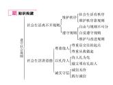 部编版八年级道德与法治上册同步作业课件：第二单元考试热点突破 (共18张PPT)
