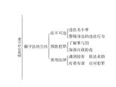 部编版八年级道德与法治上册同步作业课件：第二单元考试热点突破 (共18张PPT)