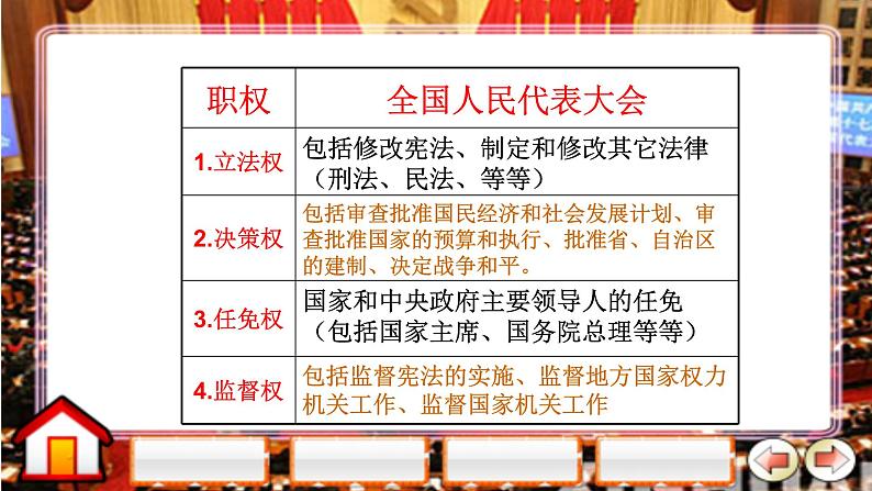 部编版《道德与法治》八年级下册：5.2 根本政治制度 课件(共26张PPT)第6页