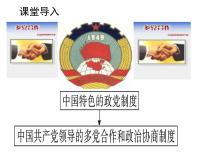 人教部编版八年级下册（道德与法治）基本政治制度图片课件ppt