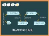 部编版《道德与法治》八年级下册：6.1《国家权力机关》课件(共21张PPT)