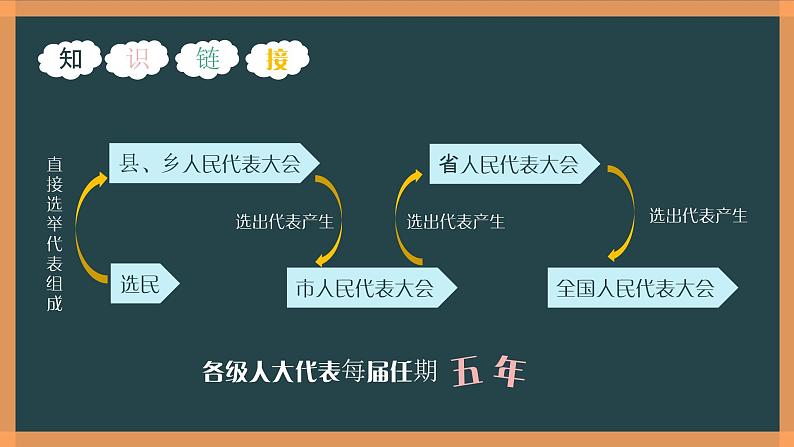 部编版《道德与法治》八年级下册：6.1《国家权力机关》课件(共21张PPT)第4页