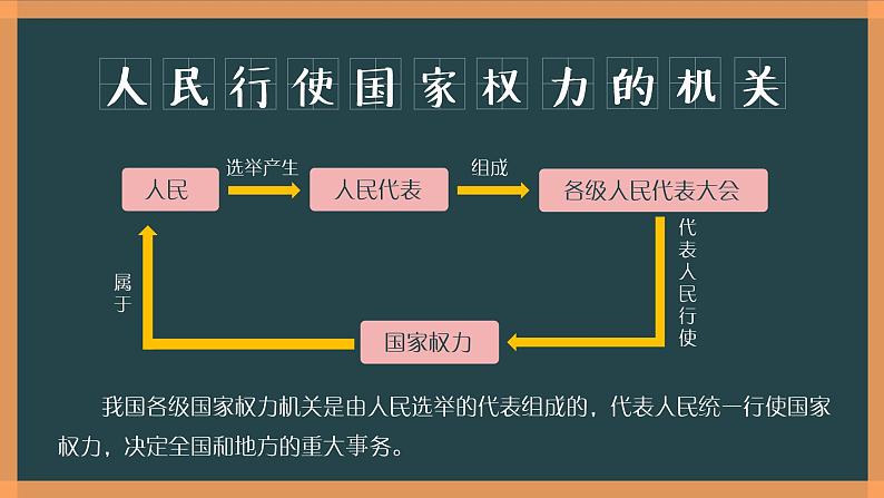 部编版《道德与法治》八年级下册：6.1《国家权力机关》课件(共21张PPT)第5页