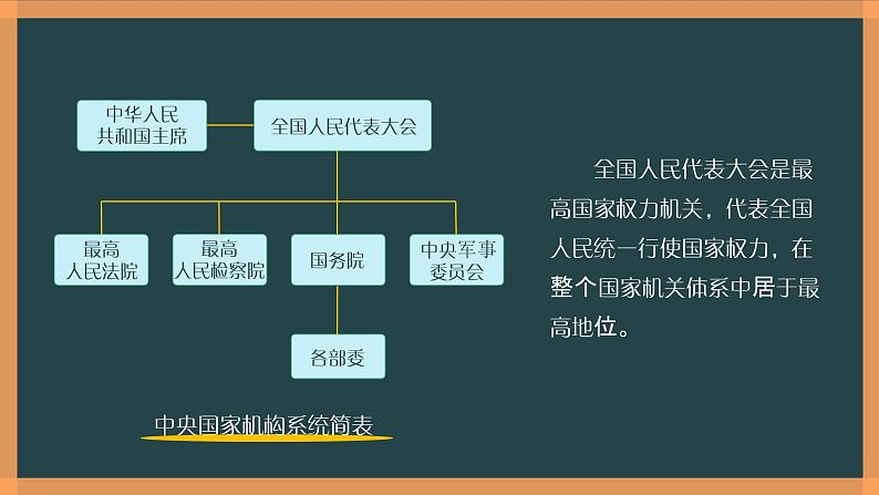 部编版《道德与法治》八年级下册：6.1《国家权力机关》课件(共21张PPT)第6页