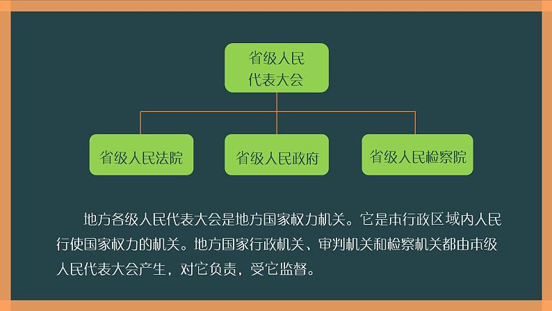 部编版《道德与法治》八年级下册：6.1《国家权力机关》课件(共21张PPT)第7页