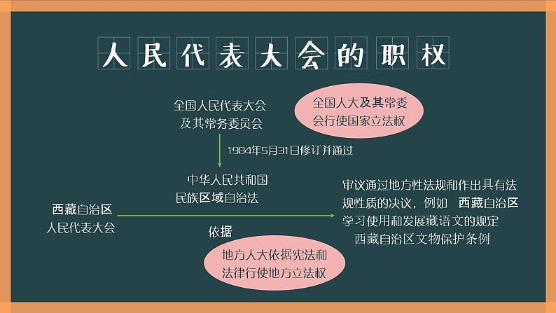 部编版《道德与法治》八年级下册：6.1《国家权力机关》课件(共21张PPT)第8页