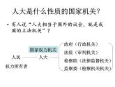 部编版《道德与法治》八年级下册：6.1《国家权力机关》课件（共31张PPT)