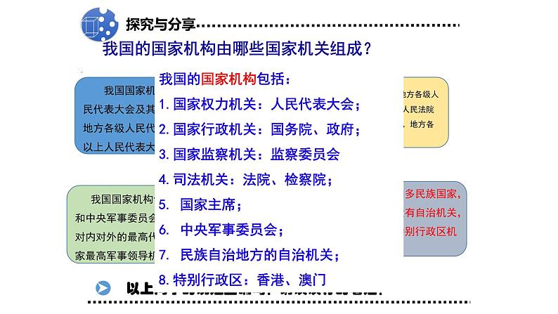 部编版《道德与法治》八年级下册：6.1《国家权力机关》课件26PPT02