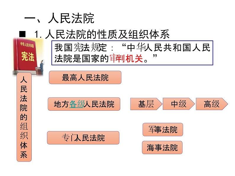 部编版《道德与法治》八年级下册：6.2国家行政机关 (共18张PPT)课件PPT第6页