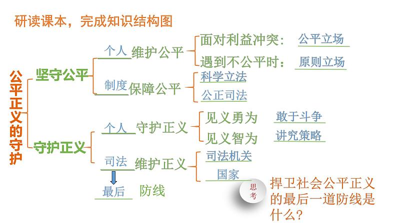 部编版《道德与法治》八年级下册8.2公平正义的守护28PPT课件PPT第2页