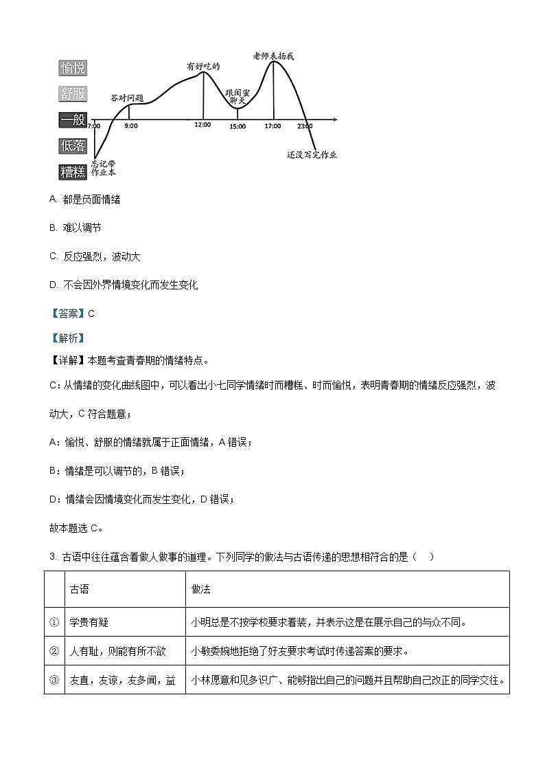 2021年河南省南阳市方城县中考二模道德与法治试题（含答案）02