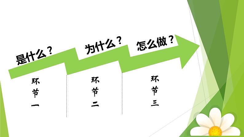 6.2共筑生命家园课件PPT03