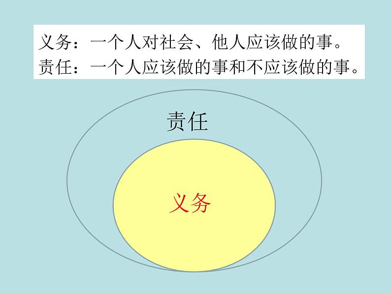 部编版《道德与法治》八年级下册：1.1 公民权利的保障书33PPT课件PPT第4页