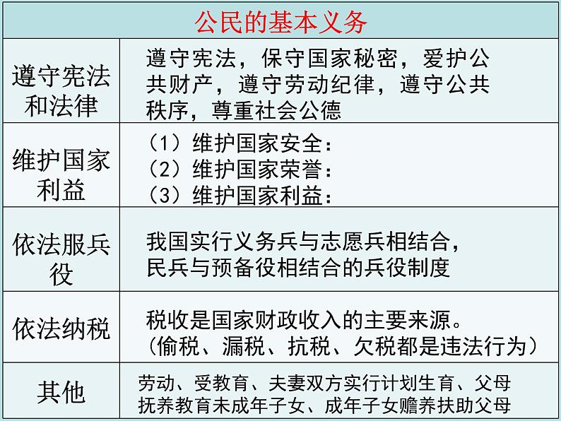 部编版《道德与法治》八年级下册：1.1 公民权利的保障书33PPT课件PPT第5页