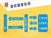 部编版《道德与法治》八年级下册：1.2 治国安邦的总章程 课件(共22张PPT)
