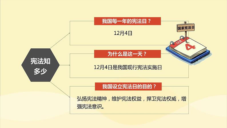 部编版《道德与法治》八年级下册：2.1 坚持依宪治国 课件(共25张PPT)01