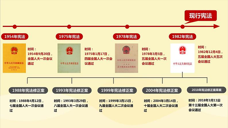 部编版《道德与法治》八年级下册：2.1 坚持依宪治国 课件(共25张PPT)04