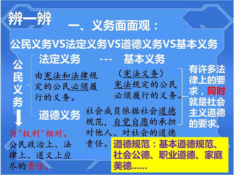 部编版《道德与法治》八年级下册：4.1公民基本义务(共24张PPT)课件PPT第4页