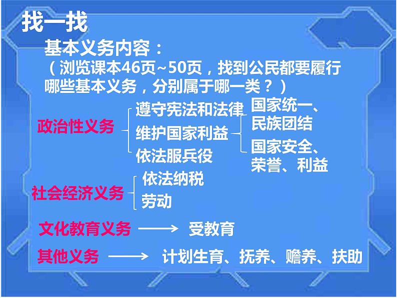 部编版《道德与法治》八年级下册：4.1公民基本义务(共24张PPT)课件PPT第8页