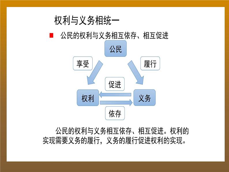 部编版《道德与法治》八年级下册：第二单4.2 依法履行义务 课件24Ppt第6页