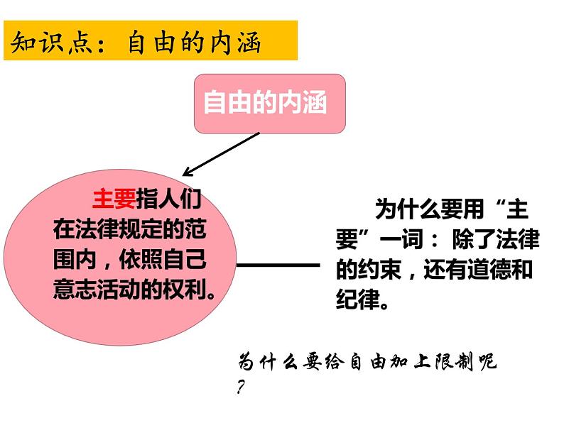 部编版《道德与法治》八年级下册： 第四单元7.1自由平等的真谛（共30张PPT）课件PPT第8页