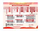 部编版《道德与法治》八年级下册：6.2国家行政机关 (共21张PPT)课件PPT