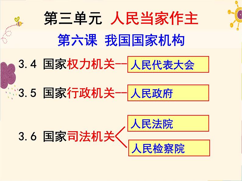 部编版《道德与法治》八年级下册：6.2国家行政机关(共19张PPT)课件PPT01