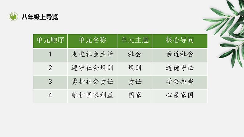 1.1丰富的社会生活课件PPT第5页