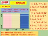 2021-2022学年部编版道德与法治七年级上册 4.1 和朋友在一起  课件（23张PPT）