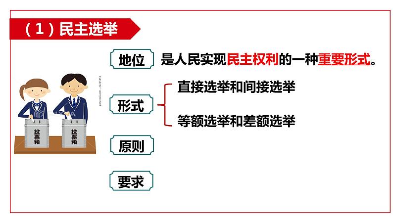 2021-2022学年部编版道德与法治九年级上册3.2 参与民主生活 课件 （26张PPT）第7页