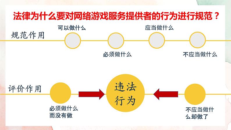 2021-2022学年部编版道德与法治八年级上册 5.1 法不可违   课件 （38张PPT）第4页