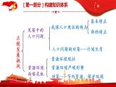 2021-2022学年部编版道德与法治九年级上册 第六课 建设美丽中国 复习课件（23张PPT）-