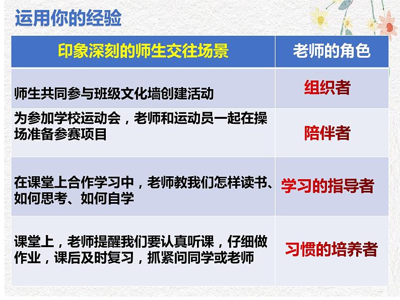 2021-2022学年部编版七年级道德与法治上册 6.2  师生交往  课件（32张PPT）05