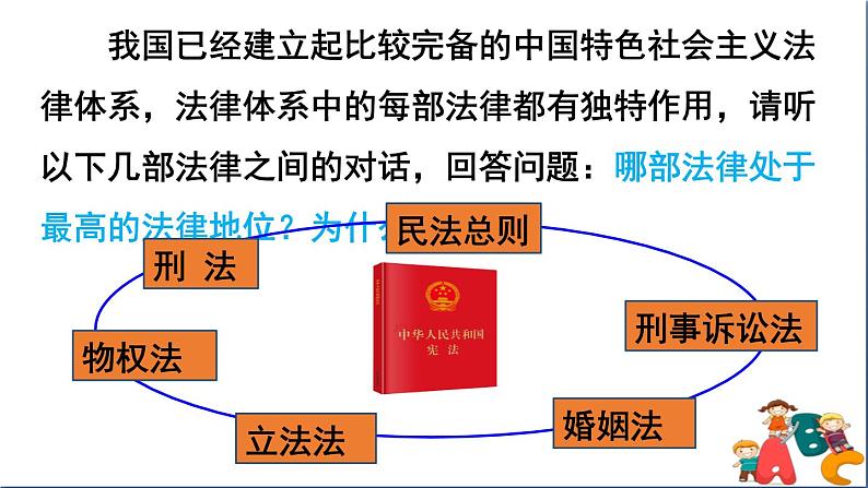 人教版八年级下册道德与法治第一单元《坚持依宪治国》课件第6页