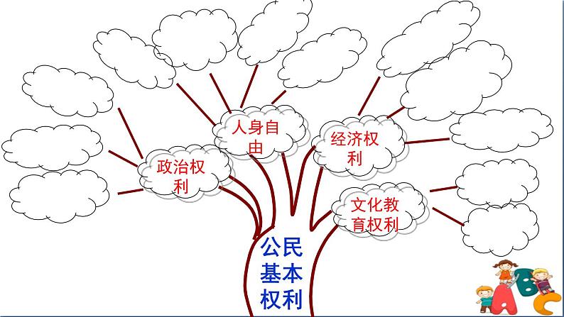 人教版八年级下册道德与法治第二单元《依法行使权利》课件第2页