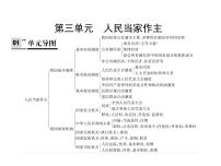 政治思品第三单元 人民当家作主综合与测试教课ppt课件