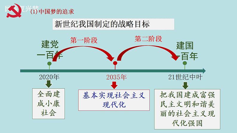 道德与法治9 上8.1我们的梦想课件PPT07