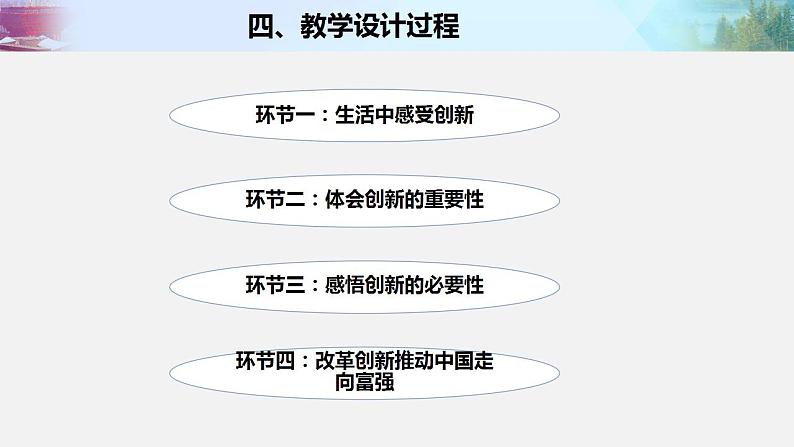 2021-2022 初中道法统编版九年级上册 第一单元《创新改变生活》 课件06