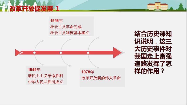 2021-2022 初中道法统编版九年级上册 第一单元第一课《坚持改革开放》课件第3页