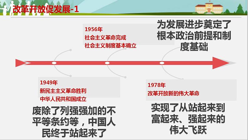 2021-2022 初中道法统编版九年级上册 第一单元第一课《坚持改革开放》课件第4页