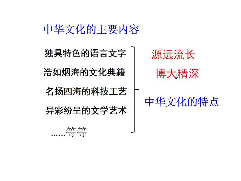 部编版道德与法治九年级上册5.1延续文化血脉课件08