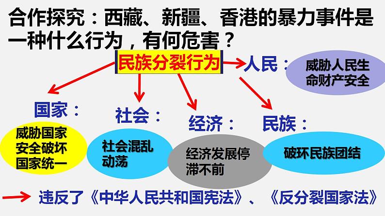 2021-2022学年部编版道德与法治九年级上册 7.2 维护祖国统一 课件（16张PPT）08