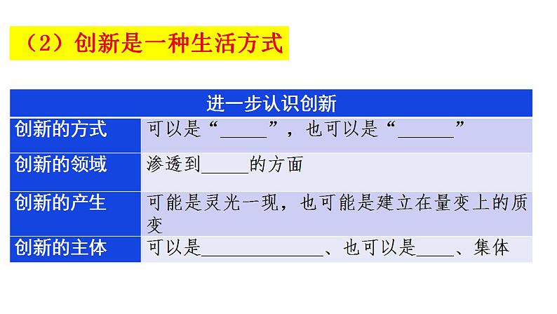 2021-2022学年部编版道德与法治九年级上册 2.1 创新改变生活  课件（29张PPT）05