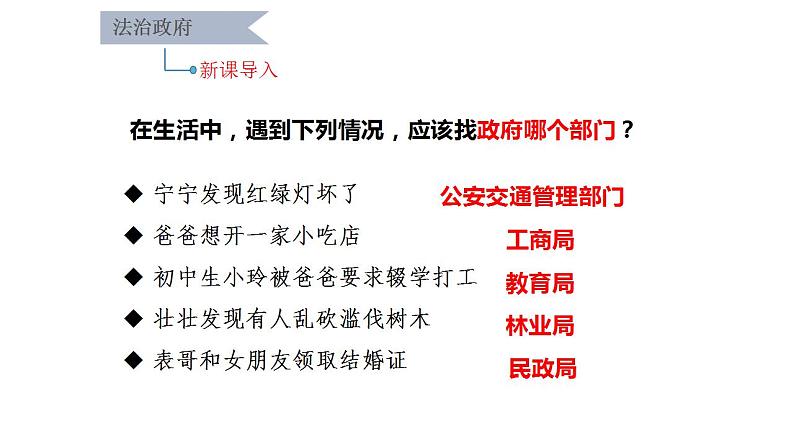 2021-2022学年部编版道德与法治九年级上册 4.2 凝聚法治共识  课件（27张PPT）第1页