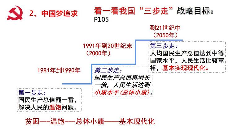 2021-2022学年部编版九年级道德与法治上册 8.1我们的梦想  课件 （14张PPT）第4页